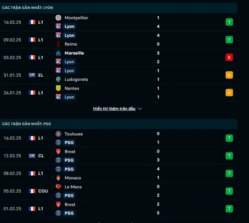 Tổng quan trước trận Lyon vs PSG