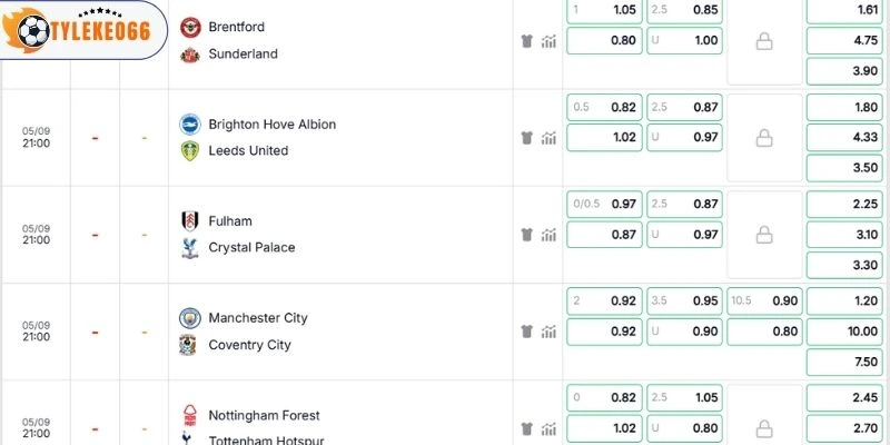 Phân tích và dự đoán các tỷ lệ cược